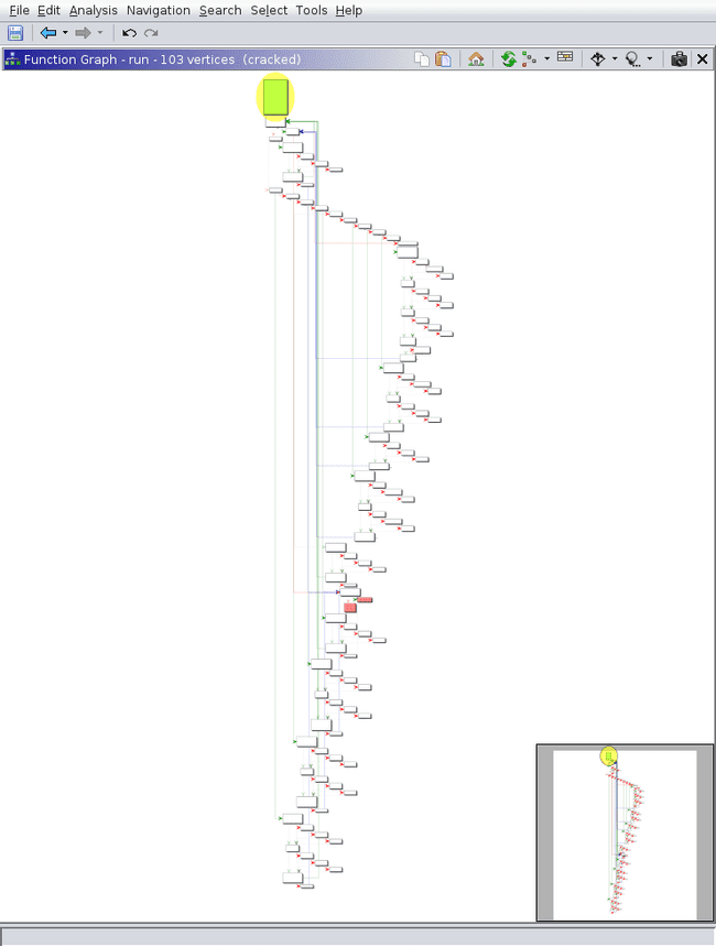 Function graph for run