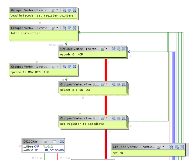 simplified graph so far